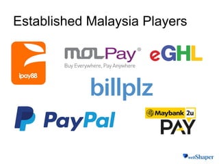Established Malaysia Players
 