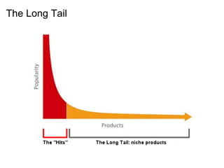 The Long Tail
 