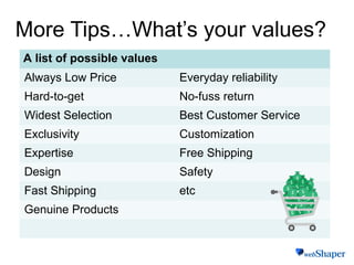 More Tips…What’s your values?
A list of possible values
Always Low Price Everyday reliability
Hard-to-get No-fuss return
Widest Selection Best Customer Service
Exclusivity Customization
Expertise Free Shipping
Design Safety
Fast Shipping etc
Genuine Products
 