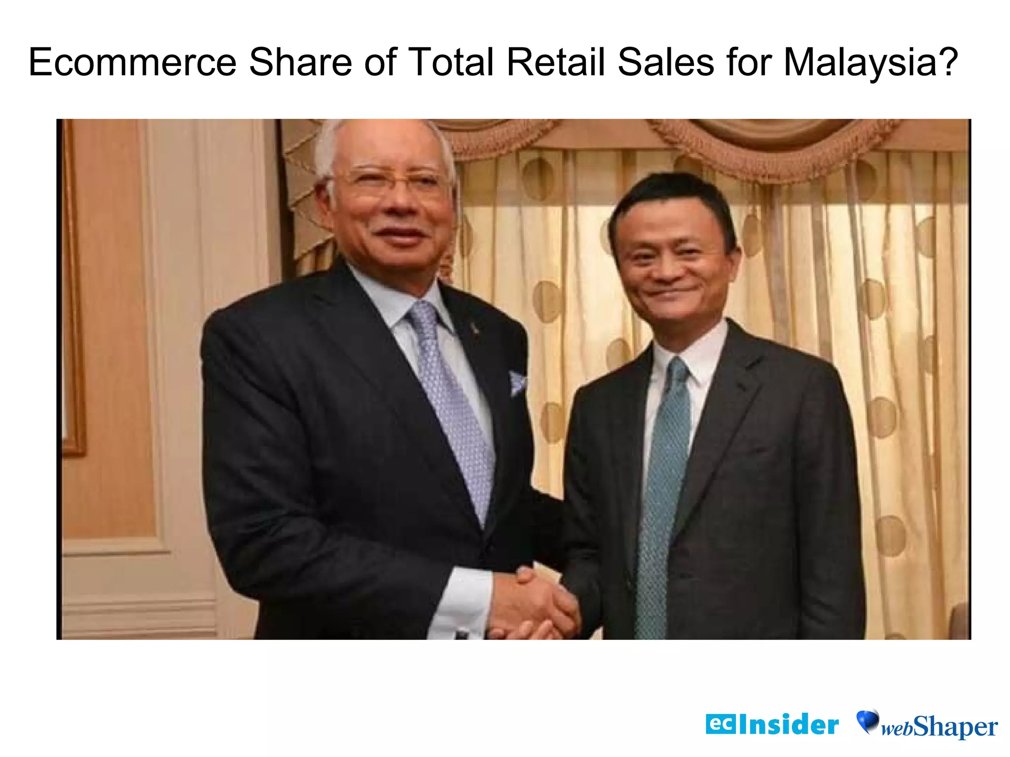 Ecommerce Share of Total Retail Sales for Malaysia?
 
