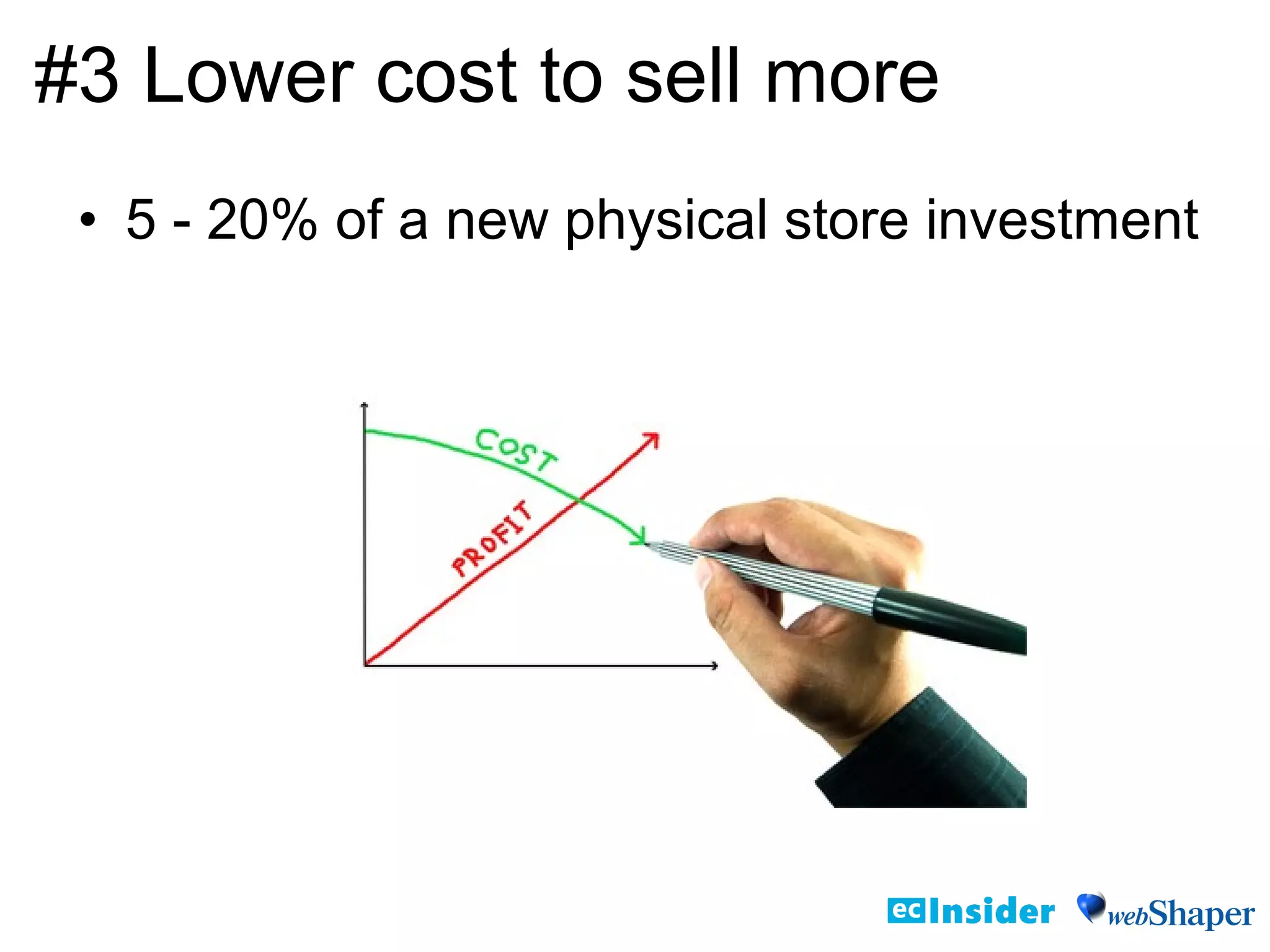 • 5 - 20% of a new physical store investment
#3 Lower cost to sell more
 