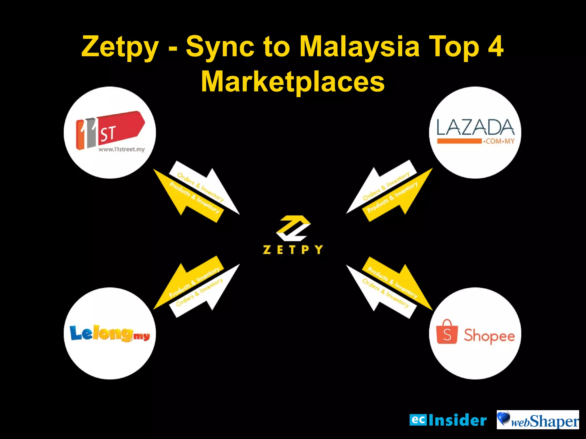 Zetpy - Sync to Malaysia Top 4
Marketplaces
 