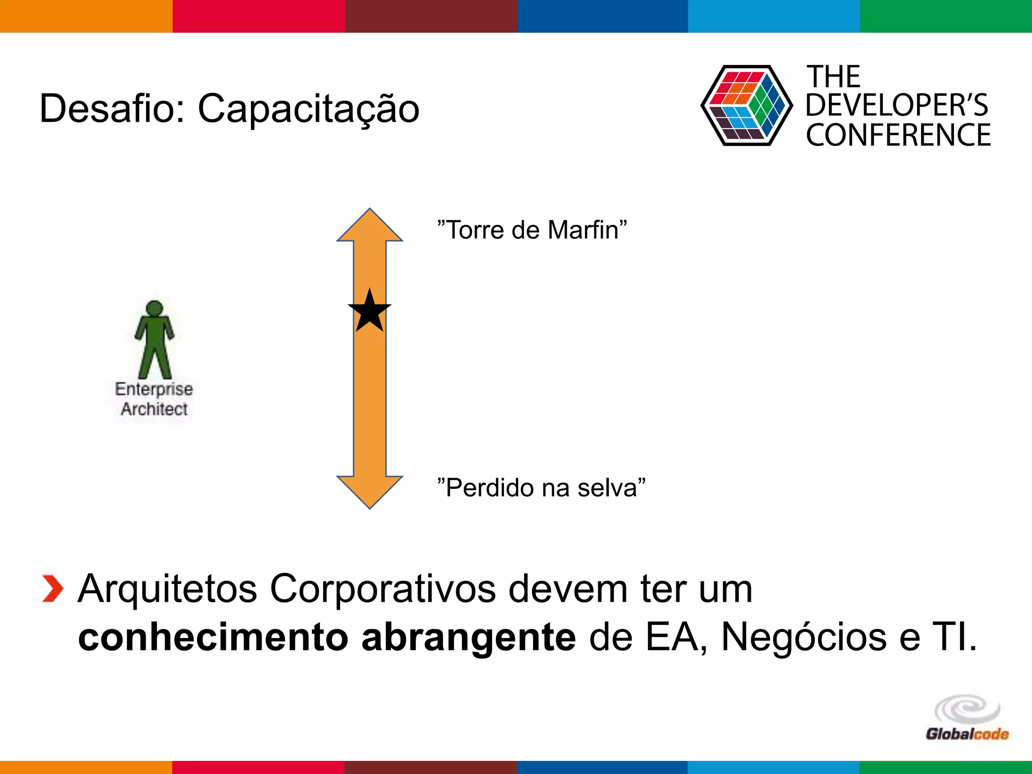 Globalcode – Open4education
Desafio: Capacitação
Arquitetos Corporativos devem ter um
conhecimento abrangente de EA, Negócios e TI.
”Torre de Marfin”
”Perdido na selva”
 