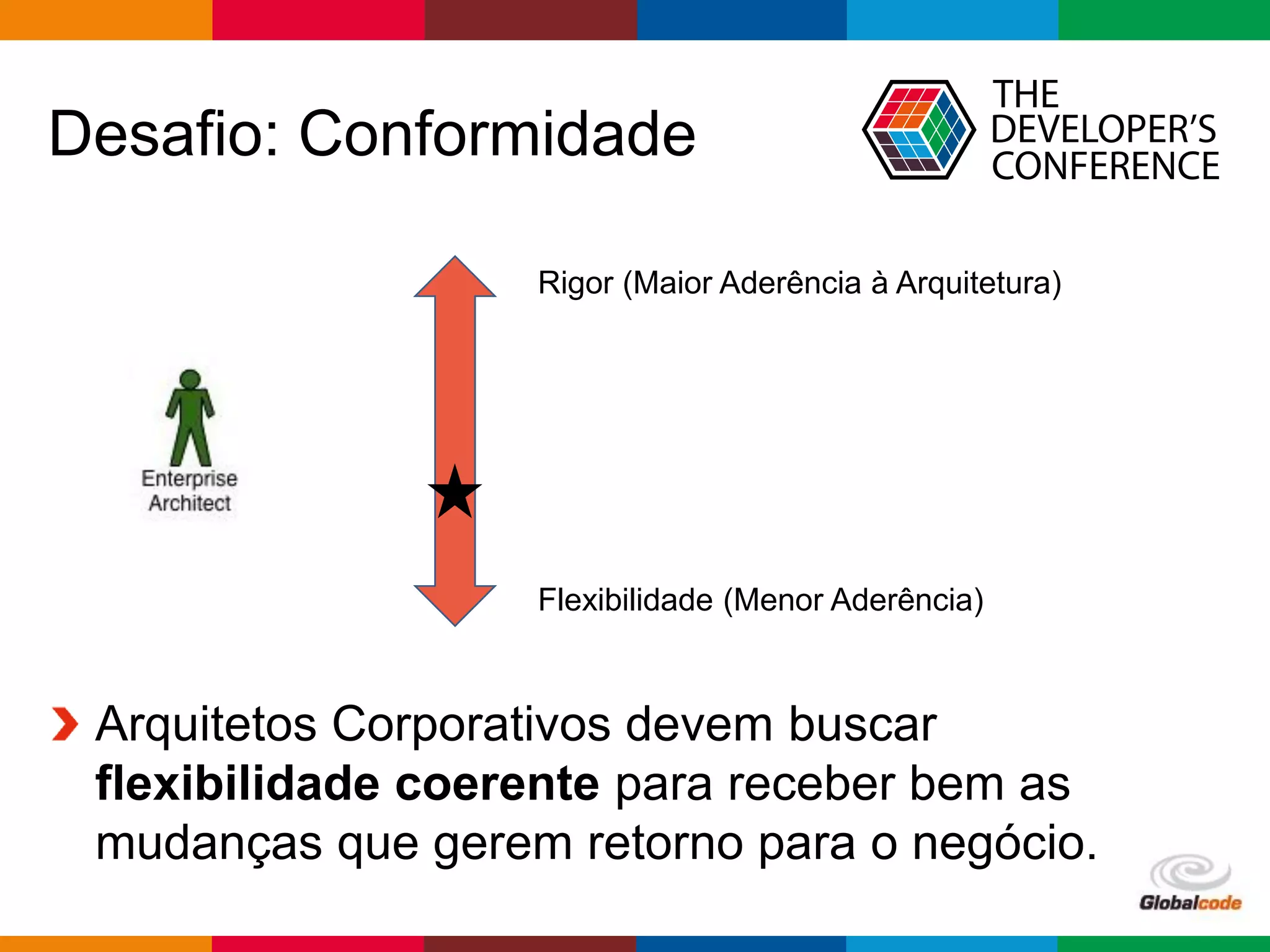 Globalcode – Open4education
Desafio: Conformidade
Arquitetos Corporativos devem buscar
flexibilidade coerente para receber bem as
mudanças que gerem retorno para o negócio.
Rigor (Maior Aderência à Arquitetura)
Flexibilidade (Menor Aderência)
 