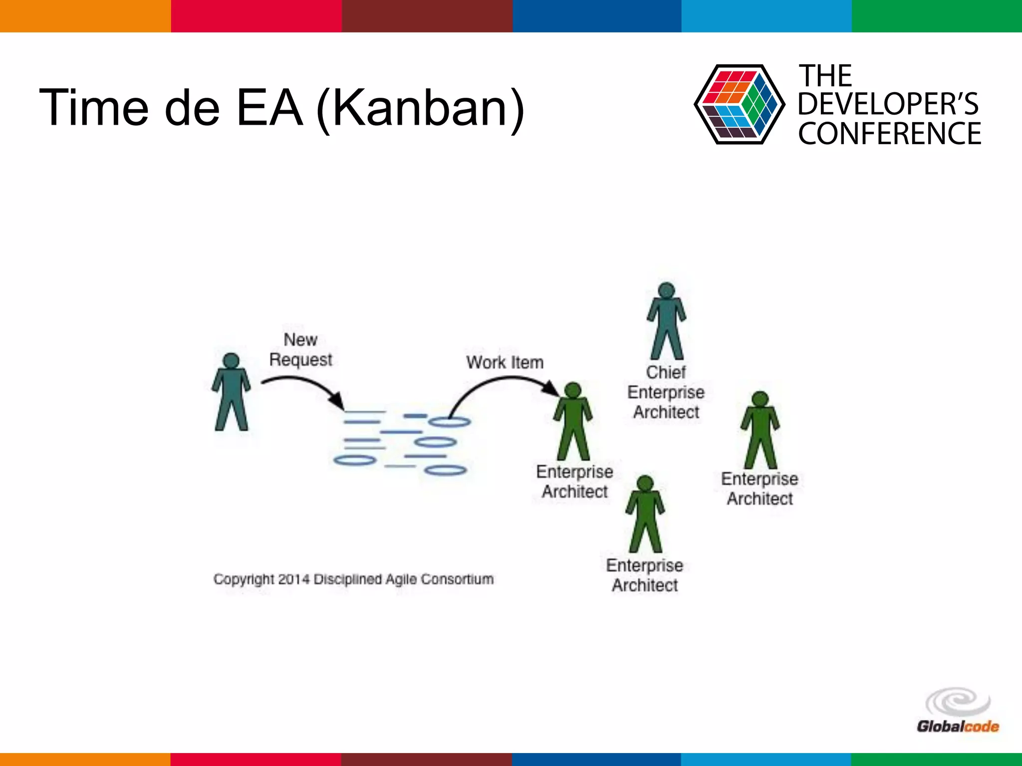 Globalcode – Open4education
Time de EA (Kanban)
 