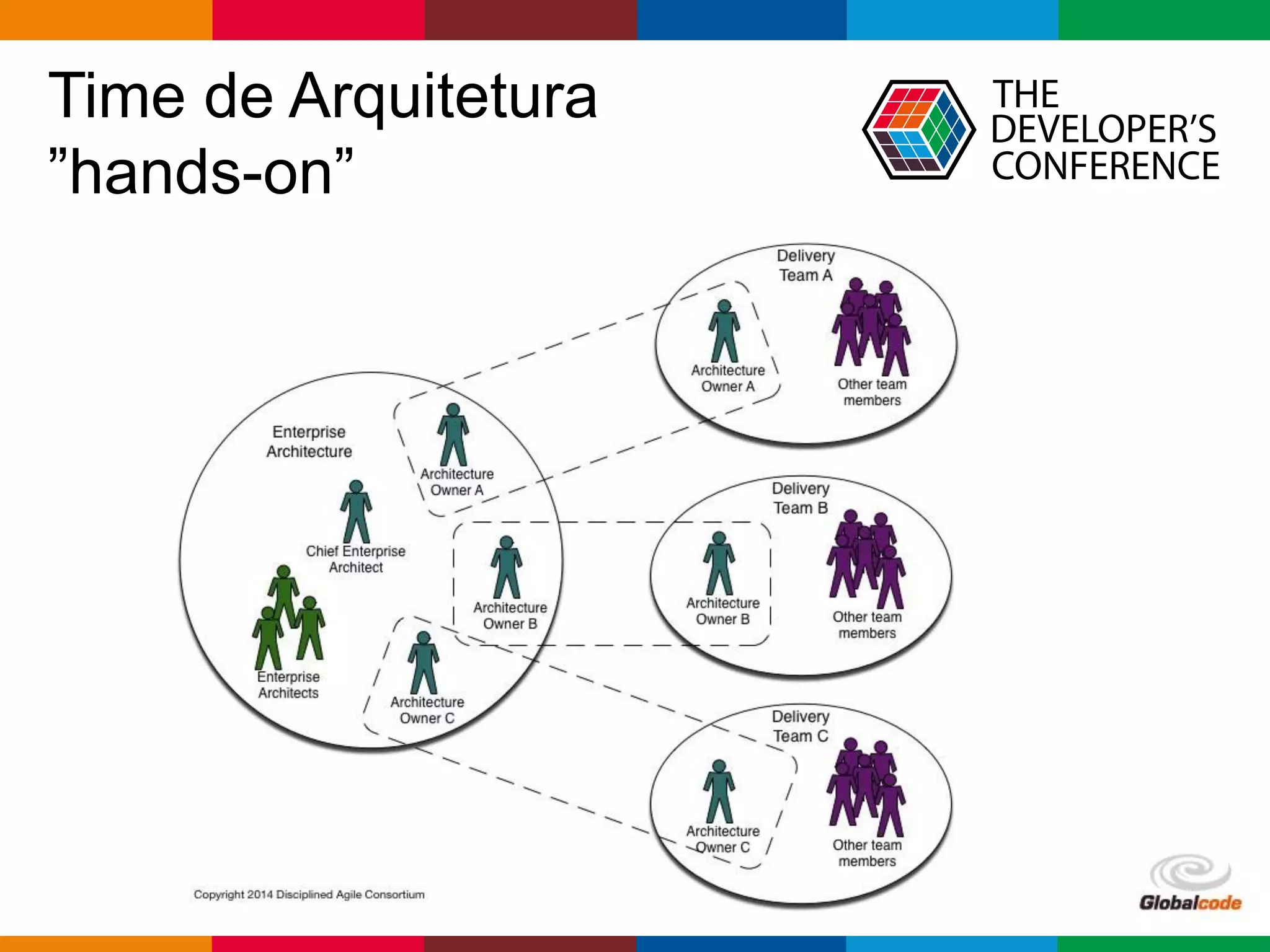 Globalcode – Open4education
Time de Arquitetura
”hands-on”
 