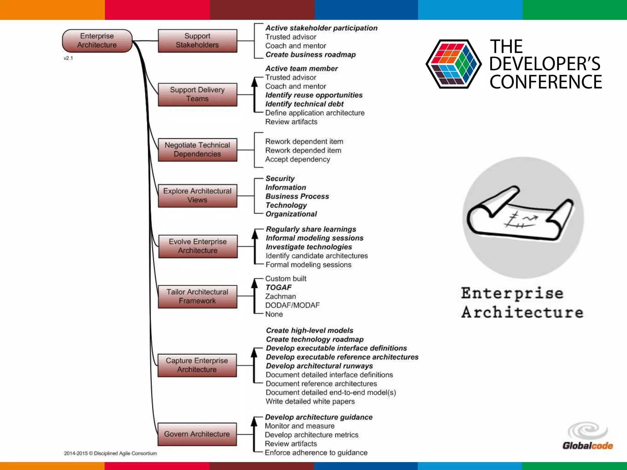 Globalcode – Open4education
 