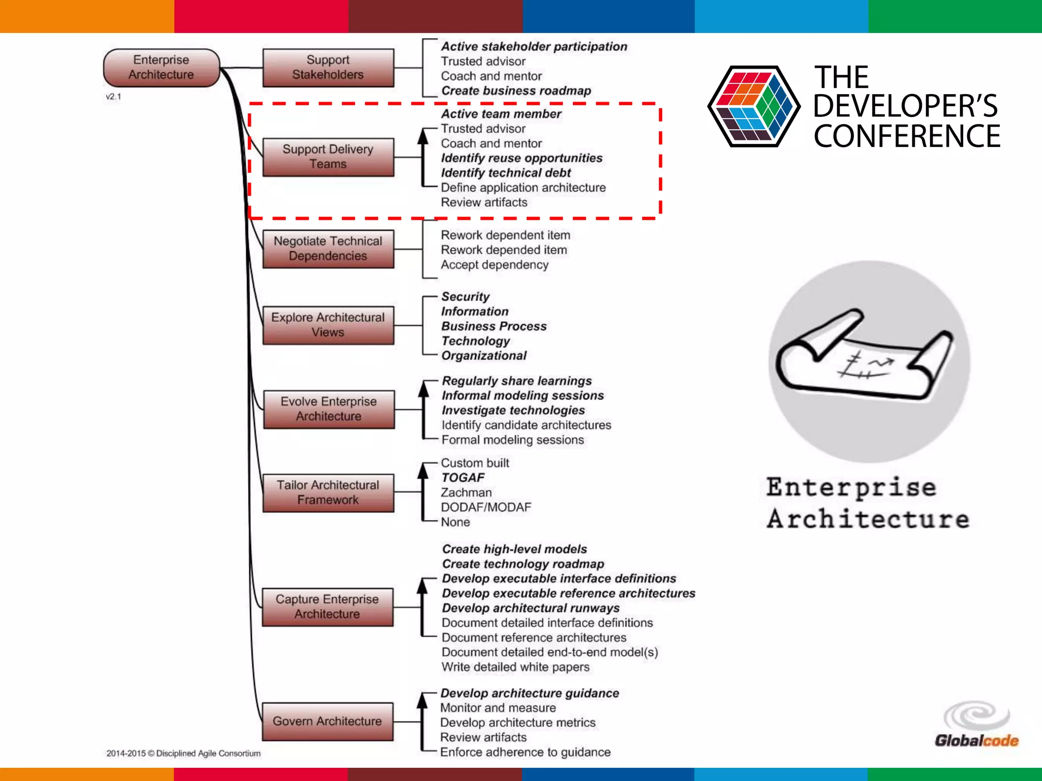 Globalcode – Open4education
 