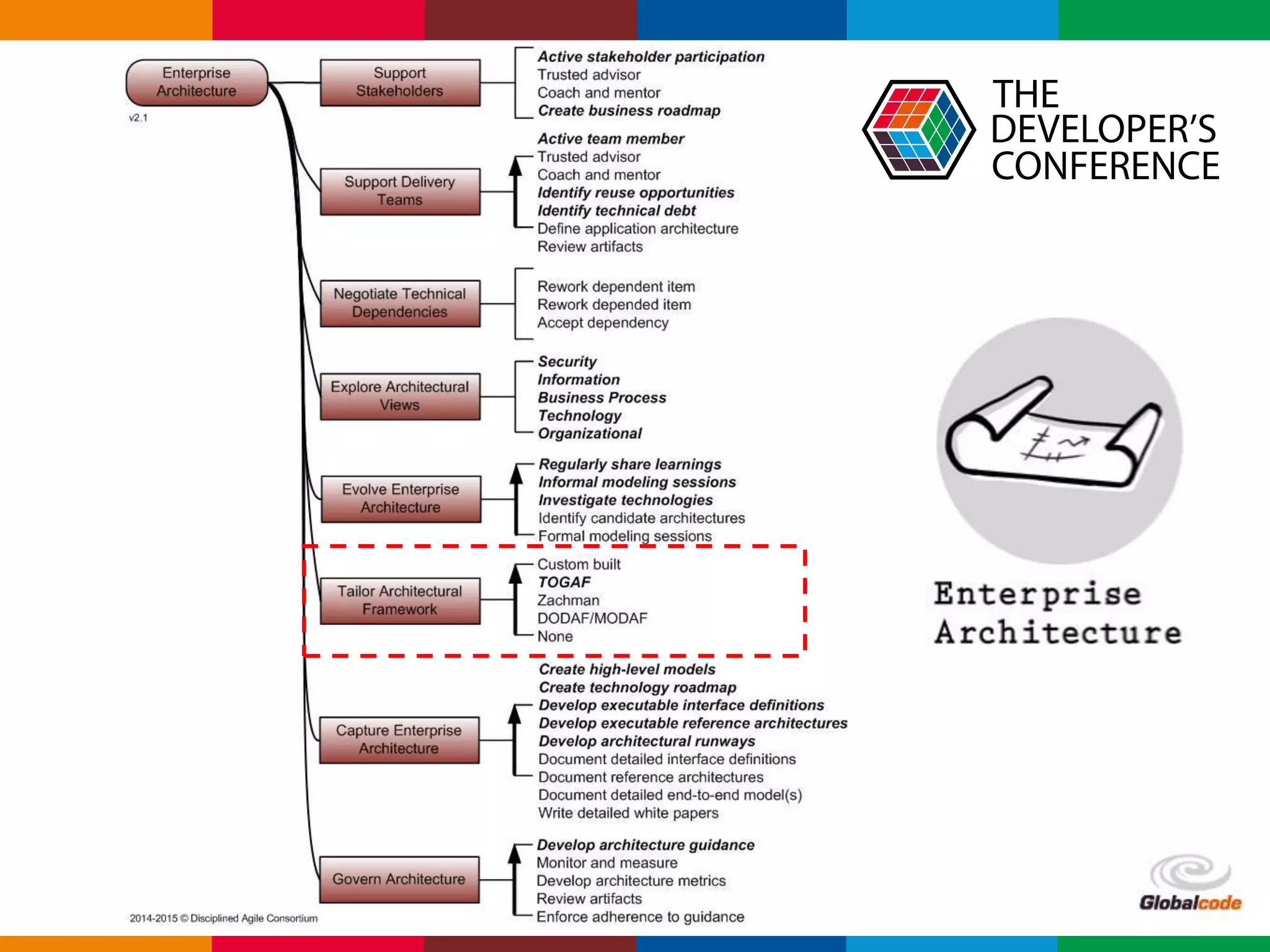 Globalcode – Open4education
 