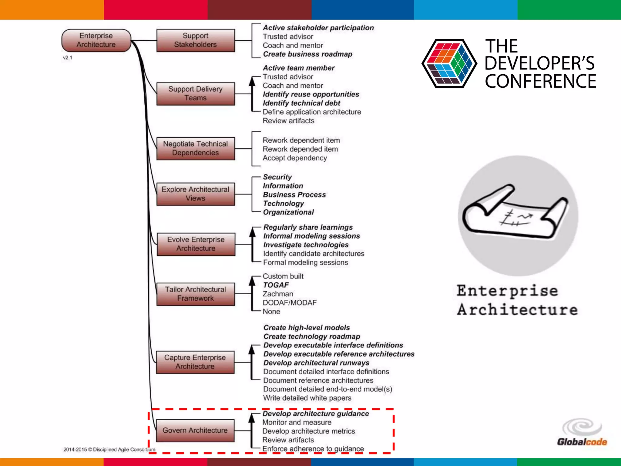 Globalcode – Open4education
 