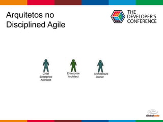 Globalcode – Open4education
Arquitetos no
Disciplined Agile
 