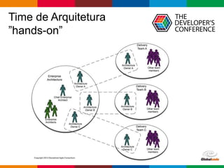 Globalcode – Open4education
Time de Arquitetura
”hands-on”
 
