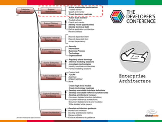 Globalcode – Open4education
 