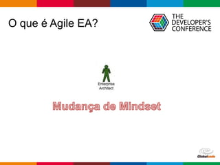 Globalcode – Open4education
O que é Agile EA?
 