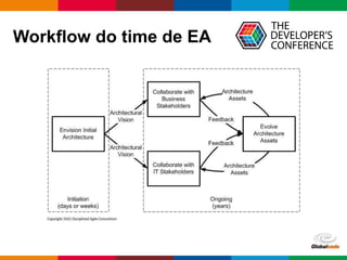 Globalcode – Open4education
Workflow do time de EA
 