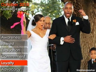 October 2010




Awareness
Interest
Evaluation
Commitment
Loyalty
Advocacy       @adriandparker
 