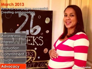 March 2013




Awareness
Interest
Evaluation
Commitment
Loyalty
Advocacy     @adriandparker
 
