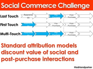 Social Commerce Challenge
Last Touch
              Awarene     Pre-      Post-
                ss      Purchase   Purchase



First Touch
              Awarene     Pre-      Post-
                ss      Purchase   Purchase



Multi-Touch
              Awarene     Pre-      Post-
                ss      Purchase   Purchase




Standard attribution models
discount value of social and
post-purchase interactions
                                         @adriandparker
 
