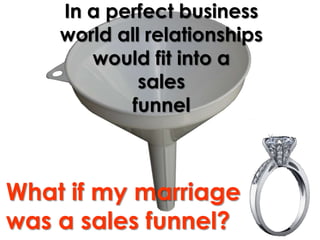 In a perfect business
    world all relationships
       would fit into a
             sales
           funnel



What if my marriage
was a sales funnel?
 