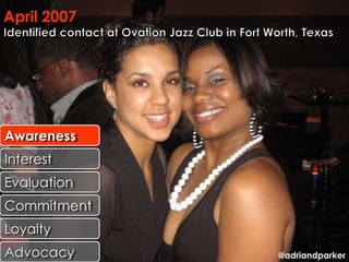 April 2007




Awareness
Interest
Evaluation
Commitment
Loyalty
Advocacy     @adriandparker
 