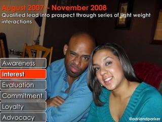 August 2007 – November 2008




Awareness
Interest
Evaluation
Commitment
Loyalty
Advocacy                      @adriandparker
 