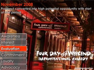 November 2008




Awareness
Interest
Evaluation
Commitment
Loyalty
Advocacy        @adriandparker
 