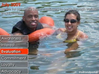 July 2009




Awareness
Interest
Evaluation
Commitment
Loyalty
Advocacy     @adriandparker
 