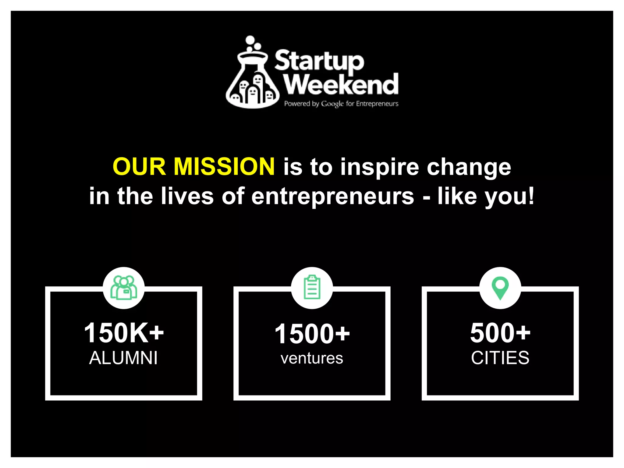 OUR MISSION is to inspire change
in the lives of entrepreneurs - like you!
500+
CITIES
150K+
ALUMNI
1500+
ventures
 
