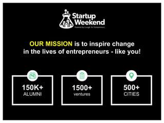 OUR MISSION is to inspire change
in the lives of entrepreneurs - like you!
500+
CITIES
150K+
ALUMNI
1500+
ventures
 
