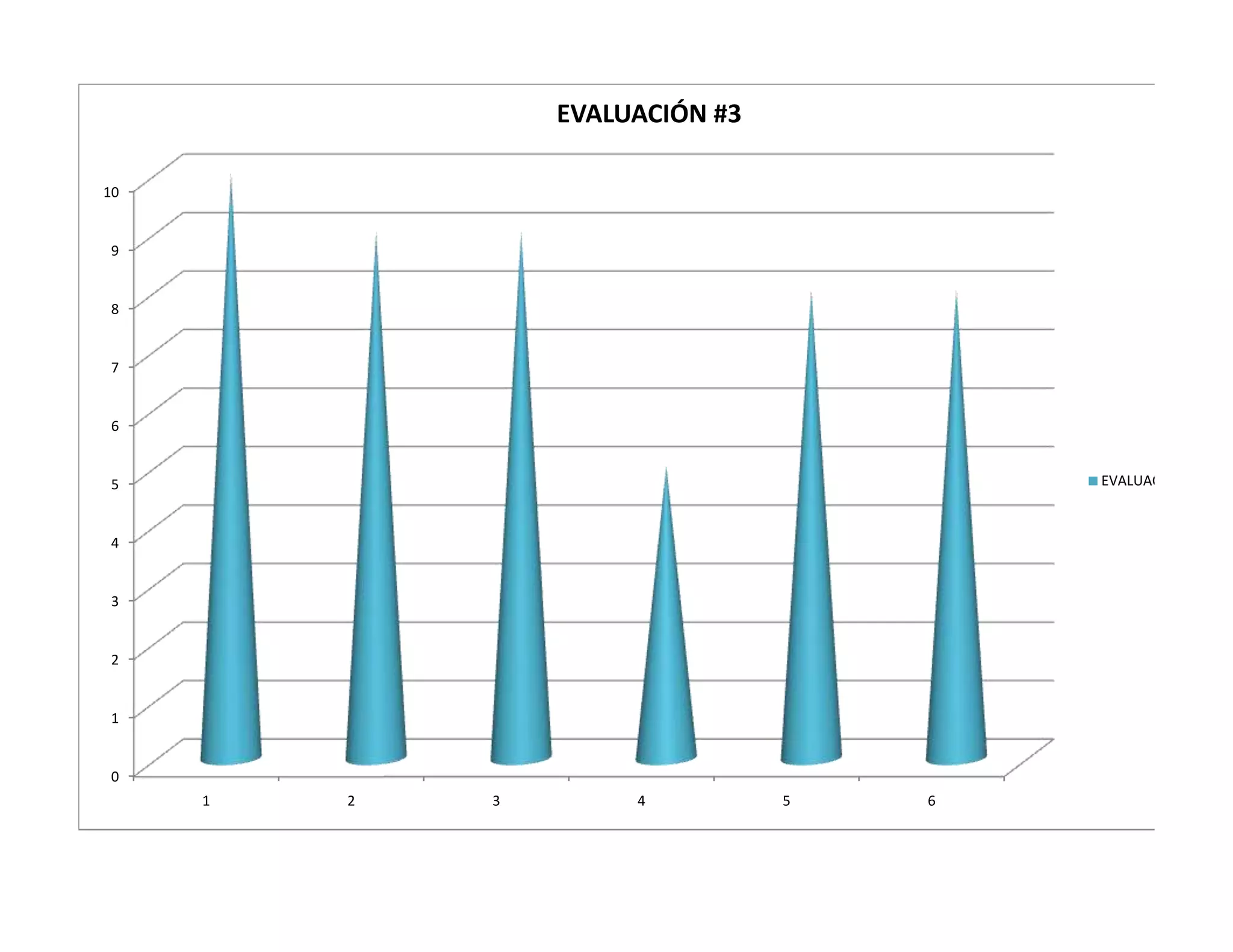 EVALUACIÓN #3

10


9


8


7


6


5                                        EVALUACIÓN #3



4


3


2


1


0
     1   2   3        4          5   6
 