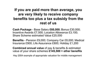 If you are paid more than average, you
   are very likely to receive company
benefits too plus a tax subsidy from the
                rest of us
Cash Package - Base Salary £60,000; Bonus £30,000;
Incentive Awards £7,500; Location Allowance £3,100;
Share Scheme estimated Value £25,000
Benefits - Pension £9,000; Company Car £8,000; Medical
Insurance £900; Life Assurance £800; Holiday £1,200
Combined annual value of pay & benefits & estimated
value of your share schemes £145,500 + other benefits
Hay 2004 example of appropriate valuation for middle management
 