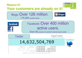 Reason #1
Your customers are already on it!
  Blogs: Over     126 million.
         175,000 created daily

               ...
