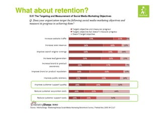 What about retention?
 
