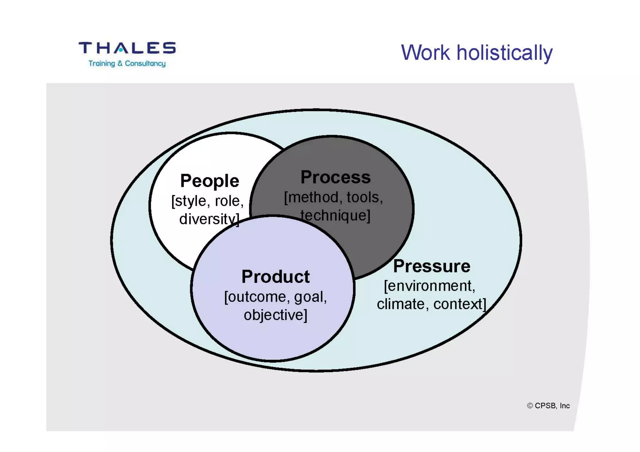 The Role of L&D in Supporting Change and Transformation Programmes