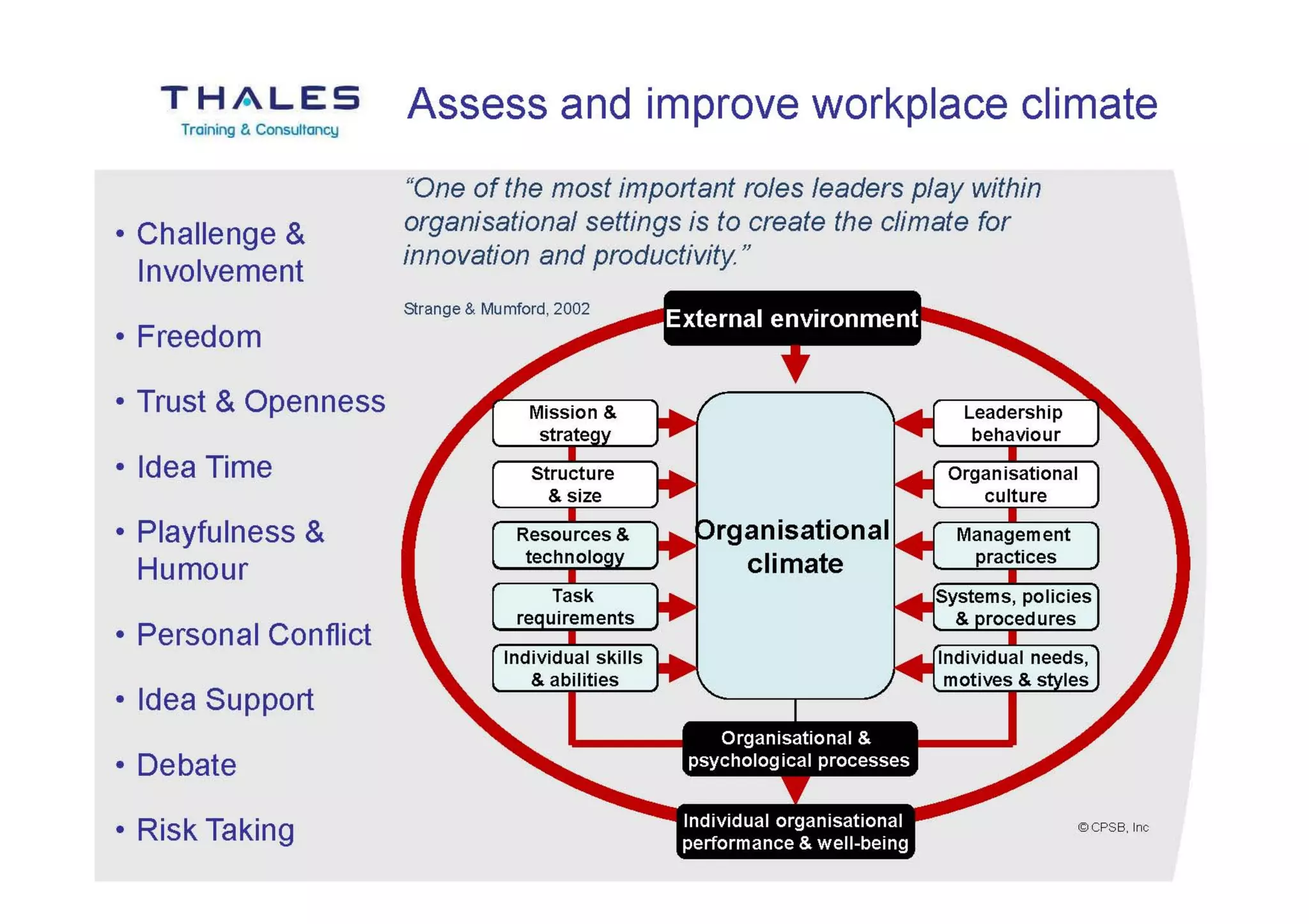 The Role of L&D in Supporting Change and Transformation Programmes