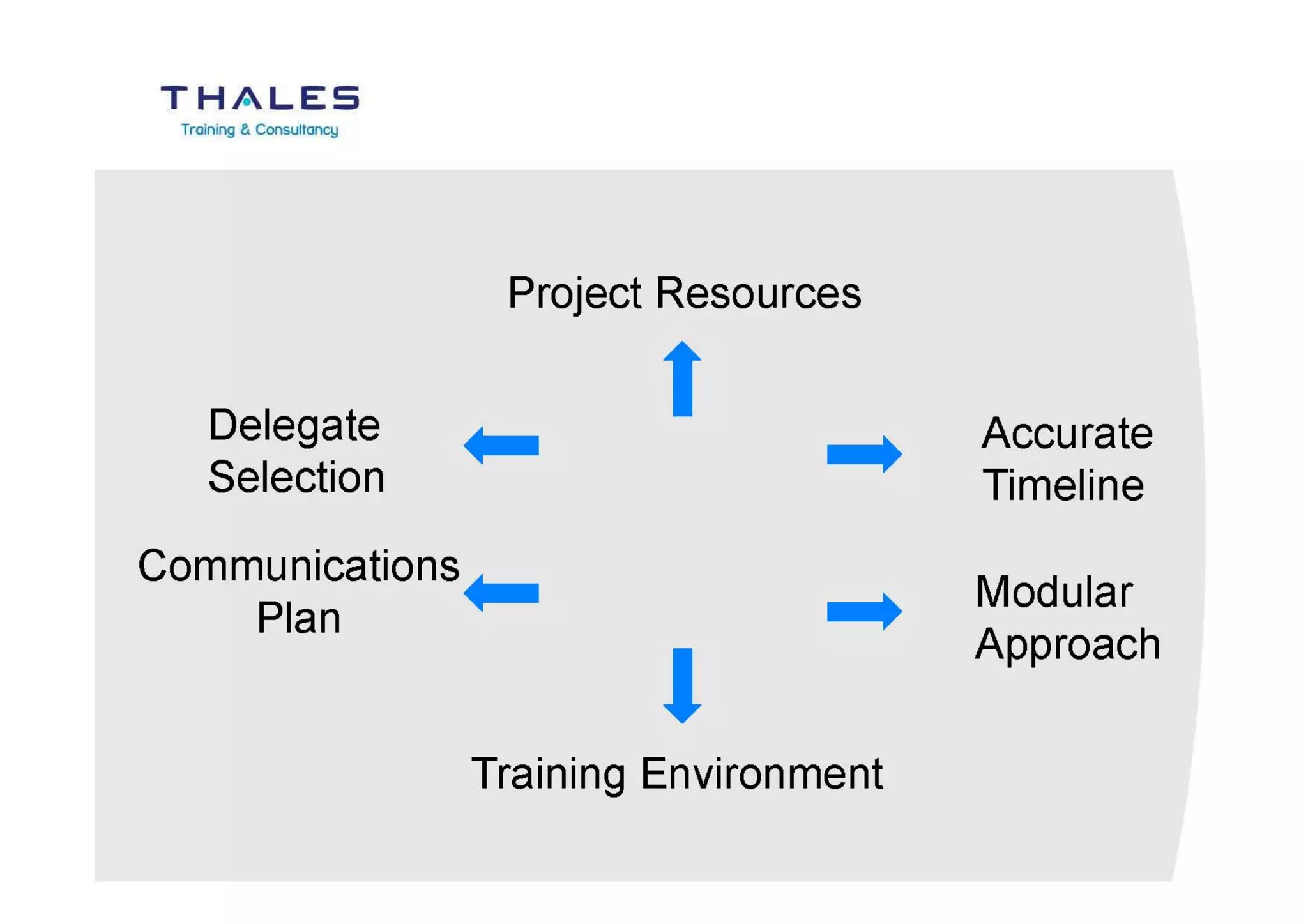 The Role of L&D in Supporting Change and Transformation Programmes
