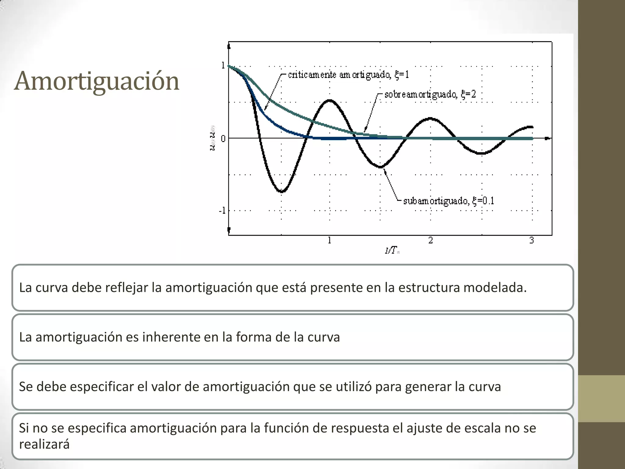 Amortiguación

La curva debe reflejar la amortiguación que está presente en la estructura modelada.
La amortiguación es inherente en la forma de la curva
Se debe especificar el valor de amortiguación que se utilizó para generar la curva
Si no se especifica amortiguación para la función de respuesta el ajuste de escala no se
realizará

 