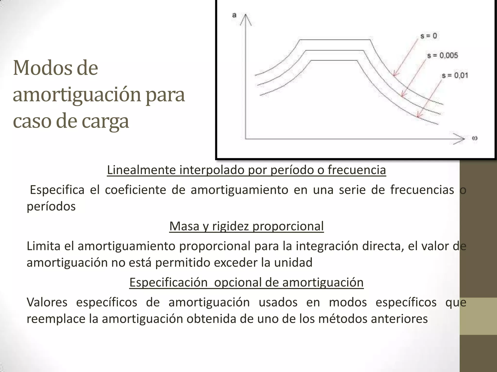 Modos de
amortiguación para
caso de carga
Linealmente interpolado por período o frecuencia
Especifica el coeficiente de amortiguamiento en una serie de frecuencias o
períodos
Masa y rigidez proporcional
Limita el amortiguamiento proporcional para la integración directa, el valor de
amortiguación no está permitido exceder la unidad
Especificación opcional de amortiguación
Valores específicos de amortiguación usados en modos específicos que
reemplace la amortiguación obtenida de uno de los métodos anteriores

 