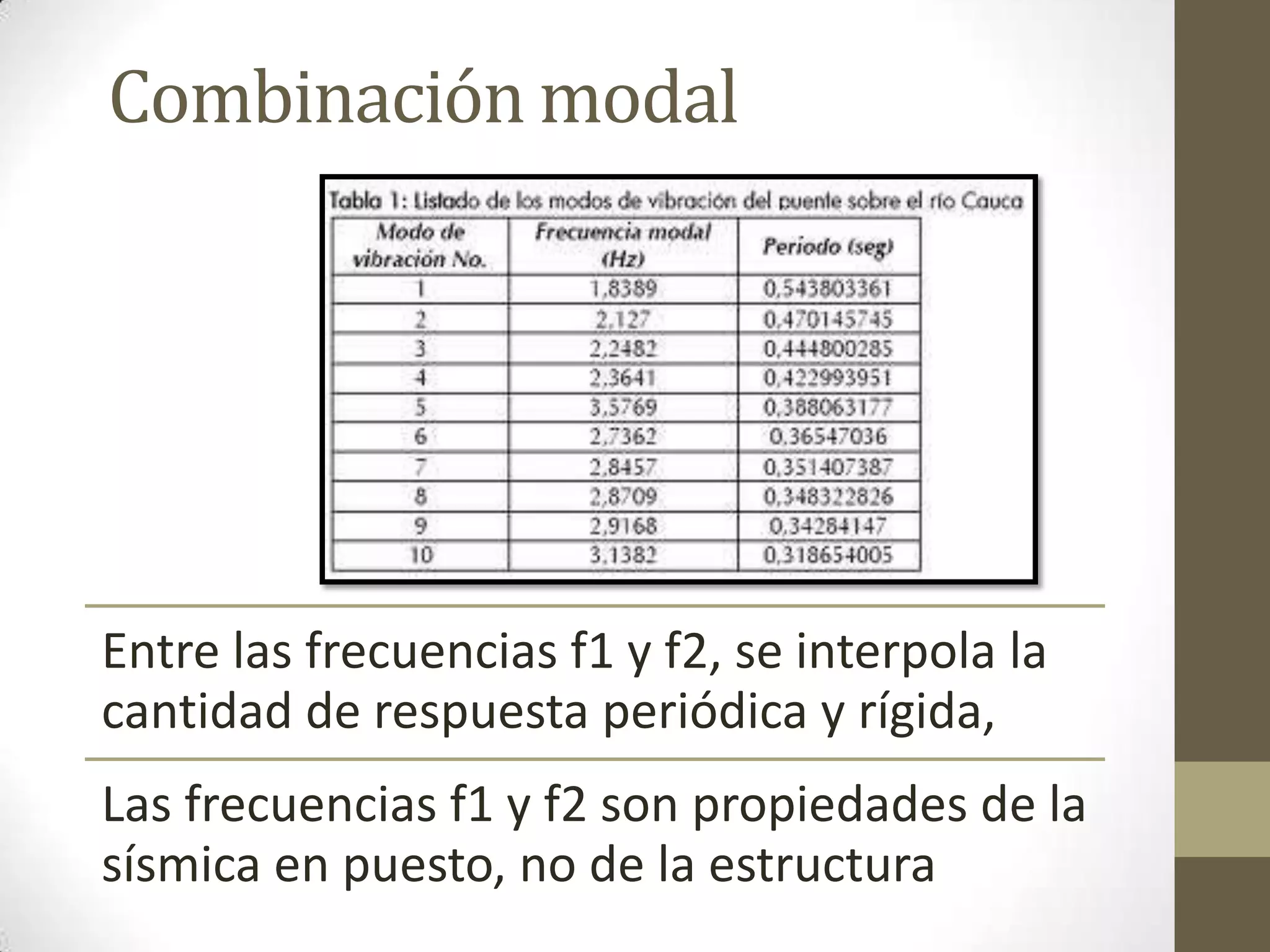 Combinación modal

Entre las frecuencias f1 y f2, se interpola la
cantidad de respuesta periódica y rígida,

Las frecuencias f1 y f2 son propiedades de la
sísmica en puesto, no de la estructura

 