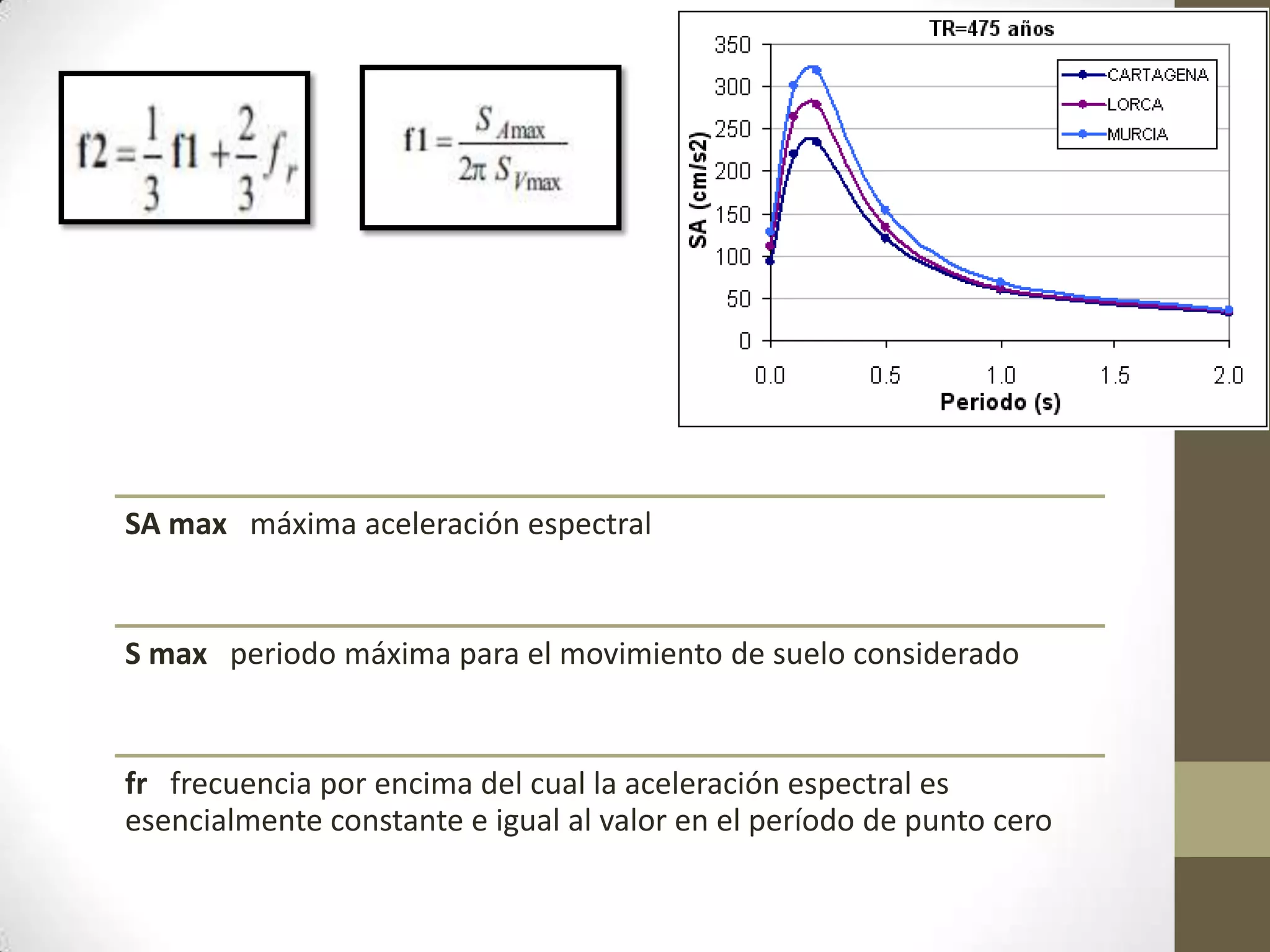 SA max máxima aceleración espectral

S max periodo máxima para el movimiento de suelo considerado

fr frecuencia por encima del cual la aceleración espectral es
esencialmente constante e igual al valor en el período de punto cero

 