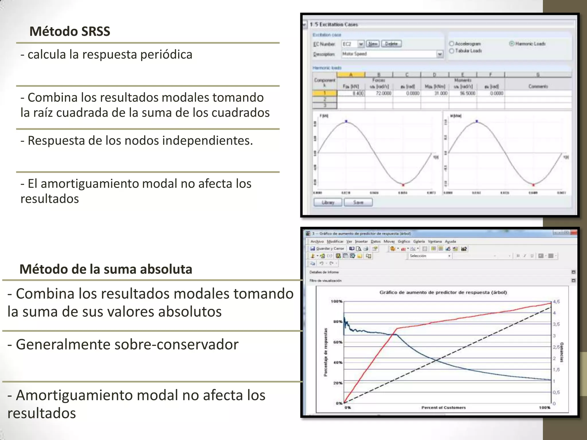 Método SRSS
- calcula la respuesta periódica
- Combina los resultados modales tomando
la raíz cuadrada de la suma de los cuadrados
- Respuesta de los nodos independientes.
- El amortiguamiento modal no afecta los
resultados

Método de la suma absoluta

- Combina los resultados modales tomando
la suma de sus valores absolutos
- Generalmente sobre-conservador
- Amortiguamiento modal no afecta los
resultados

 