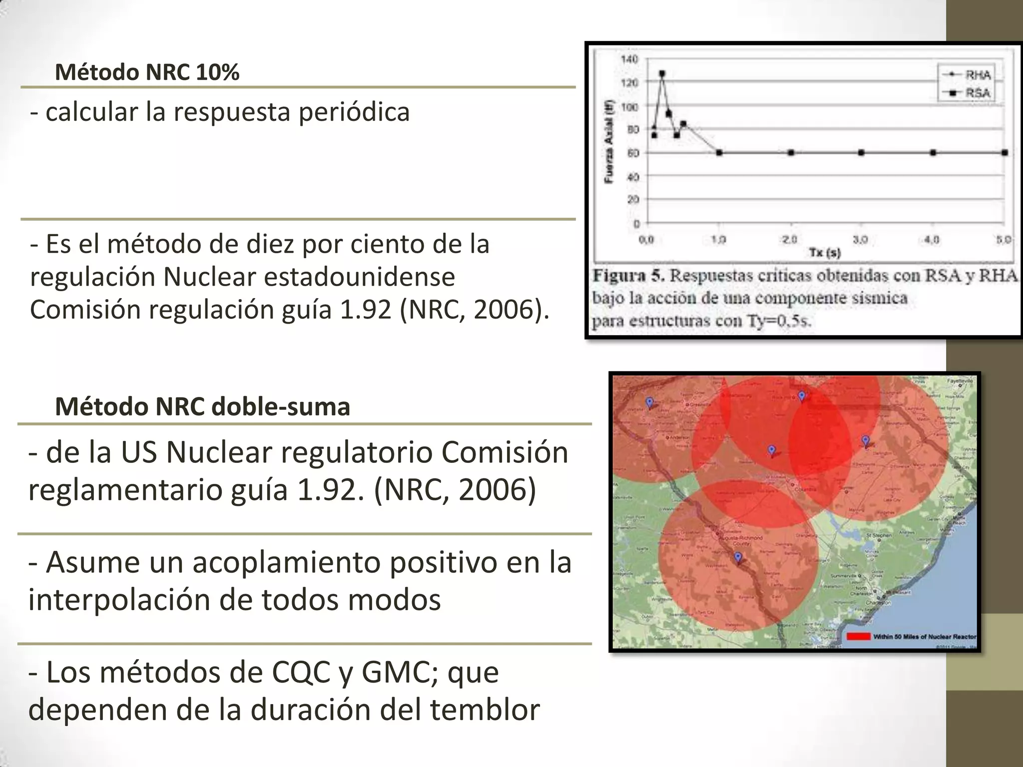 Método NRC 10%

- calcular la respuesta periódica

- Es el método de diez por ciento de la
regulación Nuclear estadounidense
Comisión regulación guía 1.92 (NRC, 2006).
Método NRC doble-suma

- de la US Nuclear regulatorio Comisión
reglamentario guía 1.92. (NRC, 2006)
- Asume un acoplamiento positivo en la
interpolación de todos modos
- Los métodos de CQC y GMC; que
dependen de la duración del temblor

 