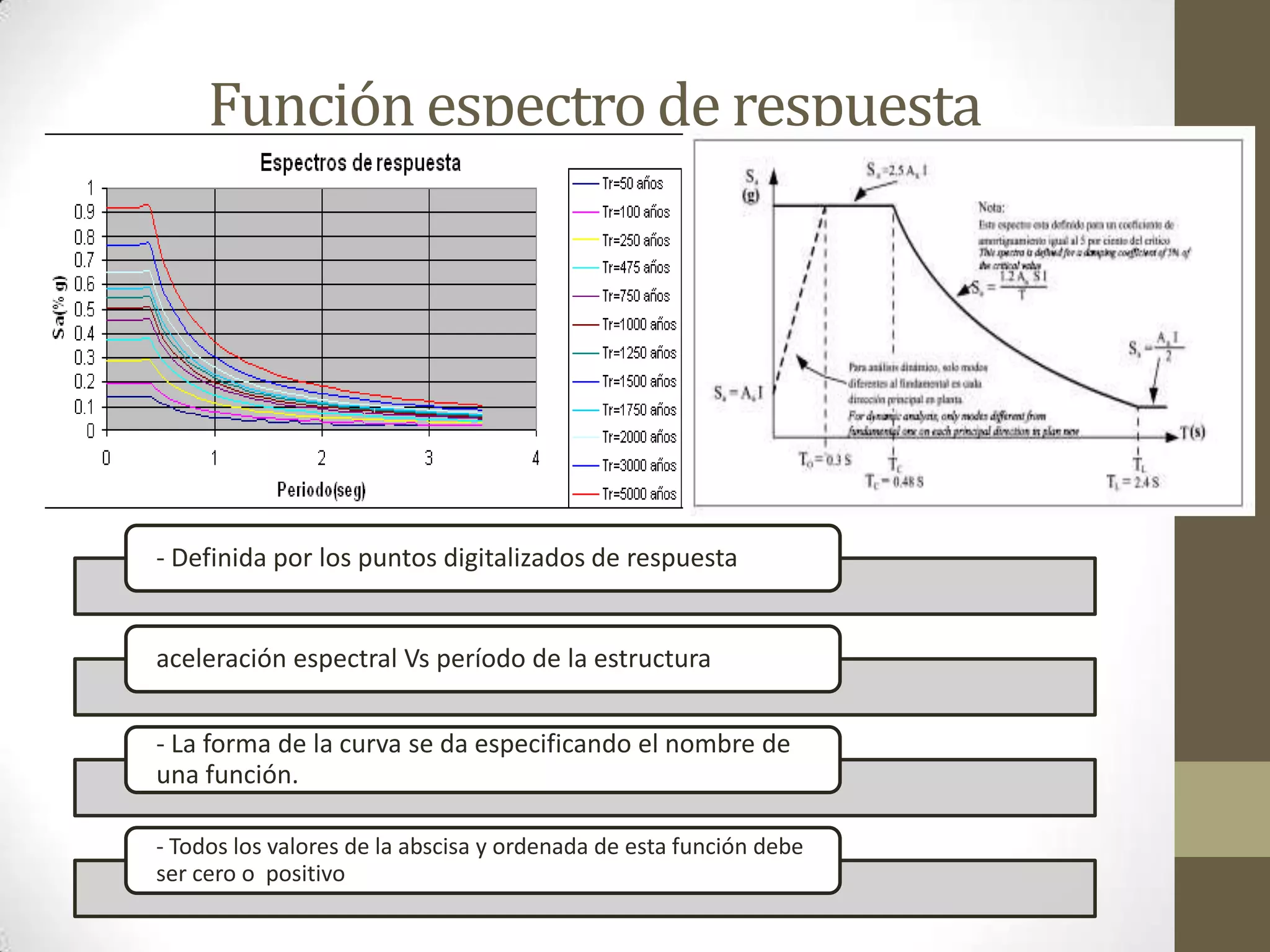 Función espectro de respuesta

- Definida por los puntos digitalizados de respuesta

aceleración espectral Vs período de la estructura
- La forma de la curva se da especificando el nombre de
una función.
- Todos los valores de la abscisa y ordenada de esta función debe
ser cero o positivo

 