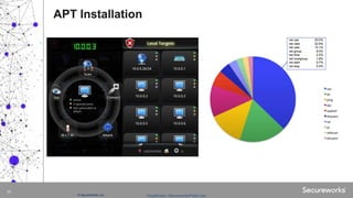 Classification: //Secureworks/Public Use:© SecureWorks, Inc.
11
APT Installation
 
