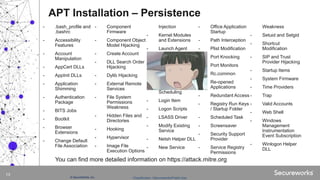 Classification: //Secureworks/Public Use:© SecureWorks, Inc.
13
- .bash_profile and
.bashrc
- Accessibility
Features
- Account
Manipulation
- AppCert DLLs
- AppInit DLLs
- Application
Shimming
- Authentication
Package
- BITS Jobs
- Bootkit
- Browser
Extensions
- Change Default
File Association
- Component
Firmware
- Component Object
Model Hijacking
- Create Account
- DLL Search Order
Hijacking
- Dylib Hijacking
- External Remote
Services
- File System
Permissions
Weakness
- Hidden Files and
Directories
- Hooking
- Hypervisor
- Image File
Execution Options
Injection
- Kernel Modules
and Extensions
- Launch Agent
- Launch Daemon
- Launchctl
- LC_LOAD_DYLIB
Addition
- Local Job
Scheduling
- Login Item
- Logon Scripts
- LSASS Driver
- Modify Existing
Service
- Netsh Helper DLL
- New Service
- Office Application
Startup
- Path Interception
- Plist Modification
- Port Knocking
- Port Monitors
- Rc.common
- Re-opened
Applications
- Redundant Access
- Registry Run Keys
/ Startup Folder
- Scheduled Task
- Screensaver
- Security Support
Provider
- Service Registry
Permissions
Weakness
- Setuid and Setgid
- Shortcut
Modification
- SIP and Trust
Provider Hijacking
- Startup Items
- System Firmware
- Time Providers
- Trap
- Valid Accounts
- Web Shell
- Windows
Management
Instrumentation
Event Subscription
- Winlogon Helper
DLL
APT Installation – Persistence
You can find more detailed information on https://attack.mitre.org
 
