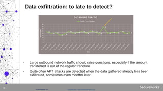 Classification: //Secureworks/Public Use:© SecureWorks, Inc.
18
- Large outbound network traffic should raise questions, especially if the amount
transferred is out of the regular trendline
- Quite often APT attacks are detected when the data gathered already has been
exfiltrated, sometimes even months later
Data exfiltration: to late to detect?
 