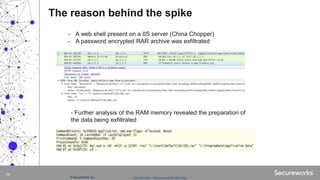Classification: //Secureworks/Public Use:© SecureWorks, Inc.
19
The reason behind the spike
- A web shell present on a IIS server (China Chopper)
- A password encrypted RAR archive was exfiltrated
- Further analysis of the RAM memory revealed the preparation of
the data being exfiltrated
 