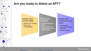 Classification: //Secureworks/Public Use:© SecureWorks, Inc.
20
Are you ready to detect an APT?
Assess your
current state
• Identify your assets
• Know your
vulnerabilities
Know your
enemies
• Threat Intelligence
feeds
• Tools, tactics and
procedures used by
threat actors
Design and
implement your
vision
• Multi-layered
endpoint & network
protection
• Threat Hunting
 