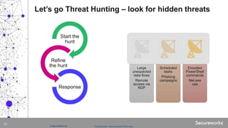 Classification: //Secureworks/Public Use:© SecureWorks, Inc.
21
Let’s go Threat Hunting – look for hidden threats
Start the
hunt
Refine
the hunt
Response
Large
unexpected
data flows
Remote
access via
RDP
Scheduled
tasks
Phishing
campaigns
Encoded
PowerShell
commands
Net.exe
use
 