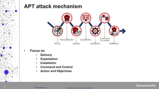 Classification: //Secureworks/Public Use:© SecureWorks, Inc.
4
• Focus on
• Delivery
• Exploitation
• Installation
• Command and Control
• Action and Objectives
APT attack mechanism
 